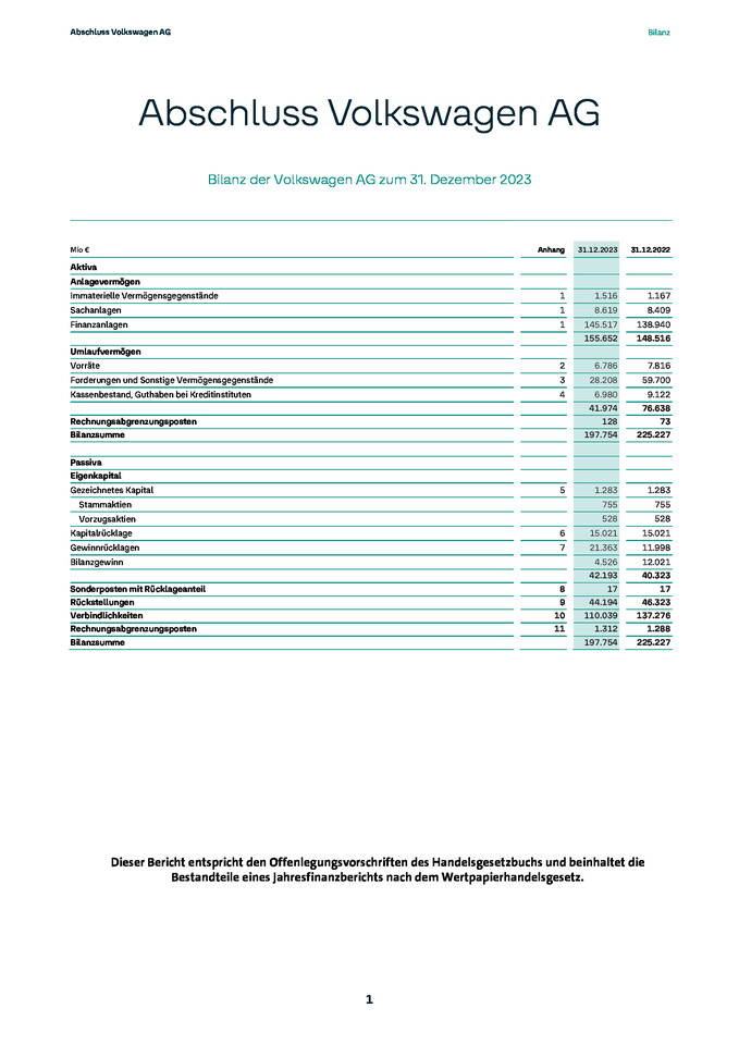 Jahresabschluss Volkswagen Aktiengesellschaft zum 31. Dezember 2023