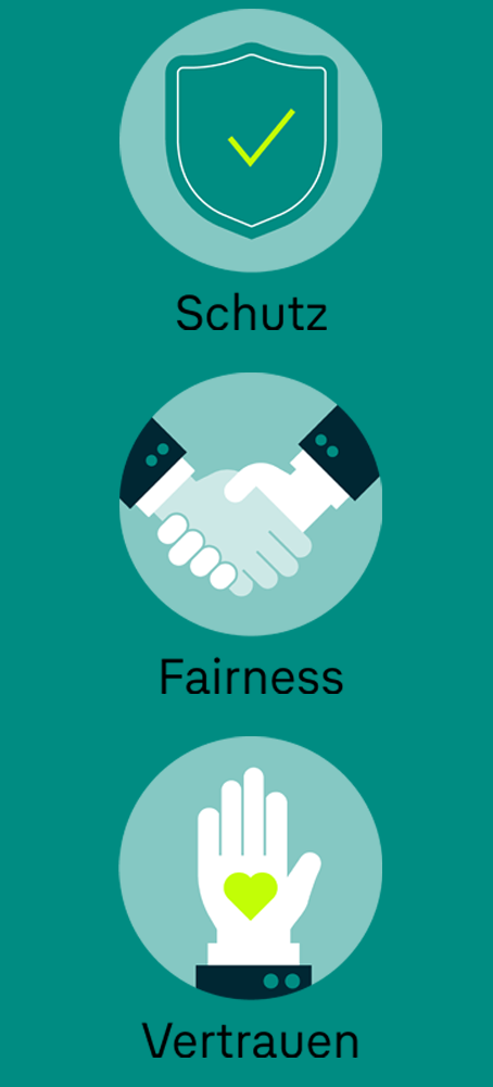 Eine Infografik mit drei Symbolen auf einem grünen Hintergrund, die die Werte „Schutz“, „Fairness“ und „Vertrauen“ darstellen. Oben befindet sich ein Schild mit einem grünen Häkchen und der Beschriftung „Schutz“. In der Mitte sind zwei Hände dargestellt, die sich zum Handschlag reichen, mit der Beschriftung „Fairness“. Unten ist eine Hand mit einem grünen Herzsymbol in der Mitte und der Beschriftung „Vertrauen“. Die Symbole sind in einem minimalistischen und modernen Stil gestaltet.