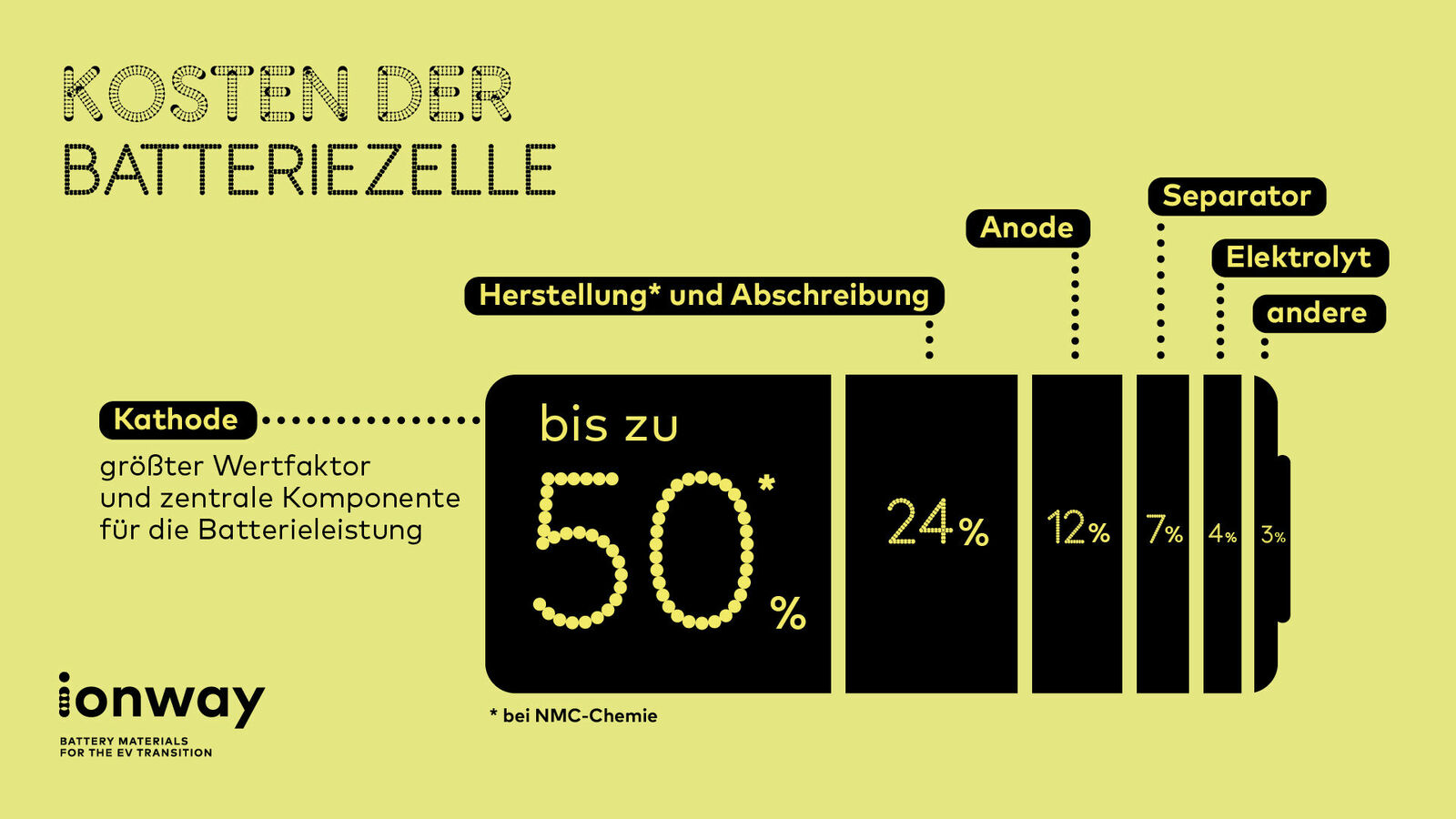 Infografik