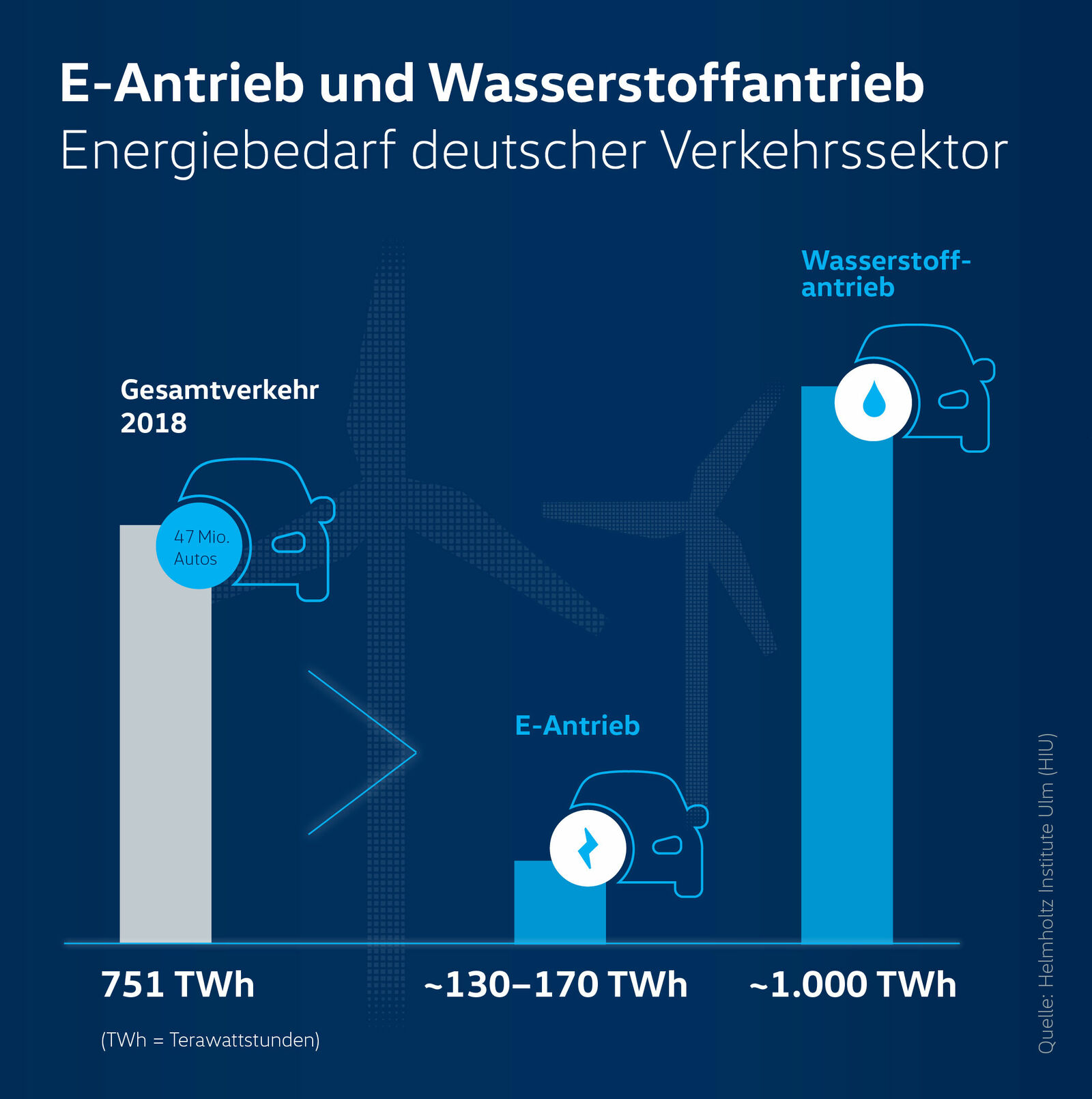 Die Antriebsfrage - Zukunft des Autos: Die 5 größten Stärken der E-Mobilität